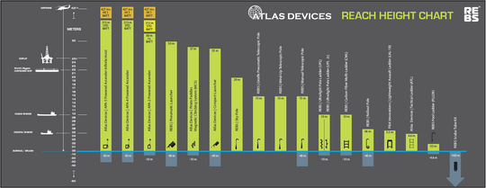 Reach Height Chart – Atlas Devices